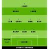 【速報】サッカー日本代表、メキシコ戦予想スタメンについて森保監督3バック明言ｗｗｗｗｗ