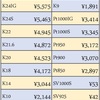 貴金属買取価格のお知らせ2019年12月4日