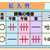 頭痛　あなたのタイプは？