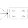 Apache Kafka入門