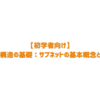 【初学者向け】ネットワーク構造の基礎：サブネットの基本概念と計算方法