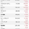 やっぱりNTTが足を引っ張る