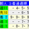 【重賞展望】第68回毎日王冠（GⅡ）の狙い馬は？