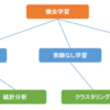 Azure Machine Learningのハンズオンセミナー ( 機械学習とは 編 )