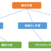 Azure Machine Learningのハンズオンセミナー ( 機械学習とは 編 )