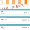 【11月の食費】30,800円