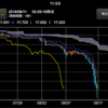 【FX】今週の結果 (2018/8/11)
