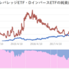 野村AM_日経レバレッジETF・DインバースETFの純資産推移（設定来～2020年10月末）