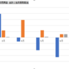 2022年6月総括 売却益53,943円/受取配当55,364円/月末時点トータル資産10,143,885円(前月比-16,684円)