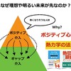 役職者・年長者は「しょうがない」的な発言を止めなさい〜職種間、診療科の間のコミュニケーション不足をどうするか？