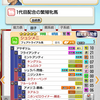ダビマス　第58回公式BCに向けての生産⑥　ネヴァーベンド瞬走非凡狙い詳細＆結果！！！