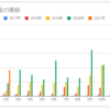 【シリーズ】　三菱サラリーマンさんの教えに従って（２月分）