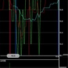 株で１日１００円儲ける作戦への道２