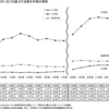 東京都教員採用試験論作文の課題背景その１　テーマB