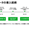 まずはイテレータ（range over func）の仕様を学ぼう - Goのイテレータ深堀りNight