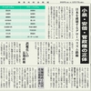 経済同好会新聞 第171号「小泉・安倍・菅政権の正体」