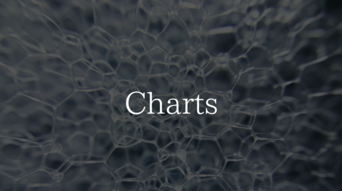 【SwiftUI】Chartsフレームワークを使用してグラフを作成する方法