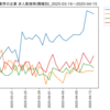 化学業界の企業　求人数ランキング(職種別)
2025-04-15時点