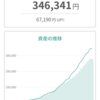 tsumiki証券での投資の実績お見せします ～21年9月号～