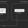 入社後半年経過して社内ツールを開発した話