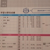 全国統一小学生テスト結果