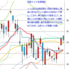 週足　日経２２５先物・米国・ドル円　2014/6/13