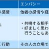 エンパシー（共感）の身に付け方と、過剰なエンパシーを持つ医師へ　―日経メディカル連載『医師こそリベラルアーツ！』第15回が公開されました