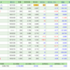 4月9日の株式投資実績(手取り損益＋25千円)