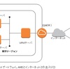 AWSとソフトウェアVPN(1) - 概要