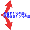 寒さ暑さ対策は熱移動の理論に基づいて⑭「アルミ遮熱材の違い-Ⅱ／アルミ箔の反射率」