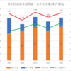 【2023(2024春入試)】第２回進路希望調査～名市立工業(電子機械)【2019～2023を比較】