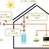 太陽光発電機