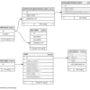 schemaspyでRailsのDBの概要の資料を作成する