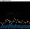 トレード記録 6/25 EUR/USD 21:00〜24:00 -79pips