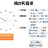 【Tone.js】絶対和音感を鍛えるアプリで四和音を出題する