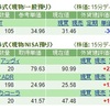 米国株価 ：　2020/06/03