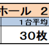 ２月２３日　天王寺ホール