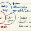 Day 26 in MIT Sloan Fellows Class 2023, Organizational Processes -2 Three Lens