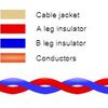 Twisted Pair Cable with their Advantages and Disadvantages