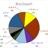 第42回非公式lobi杯