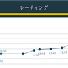 【maimai】maimaiがクソ楽しいのだが