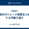 今週のFXトレード結果まとめとドル円振り返り
