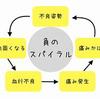 もうフィーリングに頼らない！あなたの正解数を安定させる特効薬その１