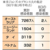 入管関係に新たな動き