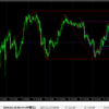 FX検証　2018年1月10日
