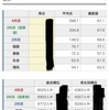 4年生2回目の公開模試