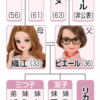 〈その1407〉リカちゃん人形が無いって？