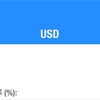 米中対立懸念の再燃により、リスクオフ。ドルの上値は重い。