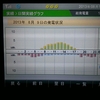 東芝発電記録 2013/08/09（金)