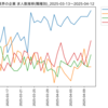 化学業界の企業　求人数ランキング(職種別)
2025-04-12時点